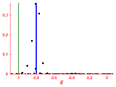 Strength function